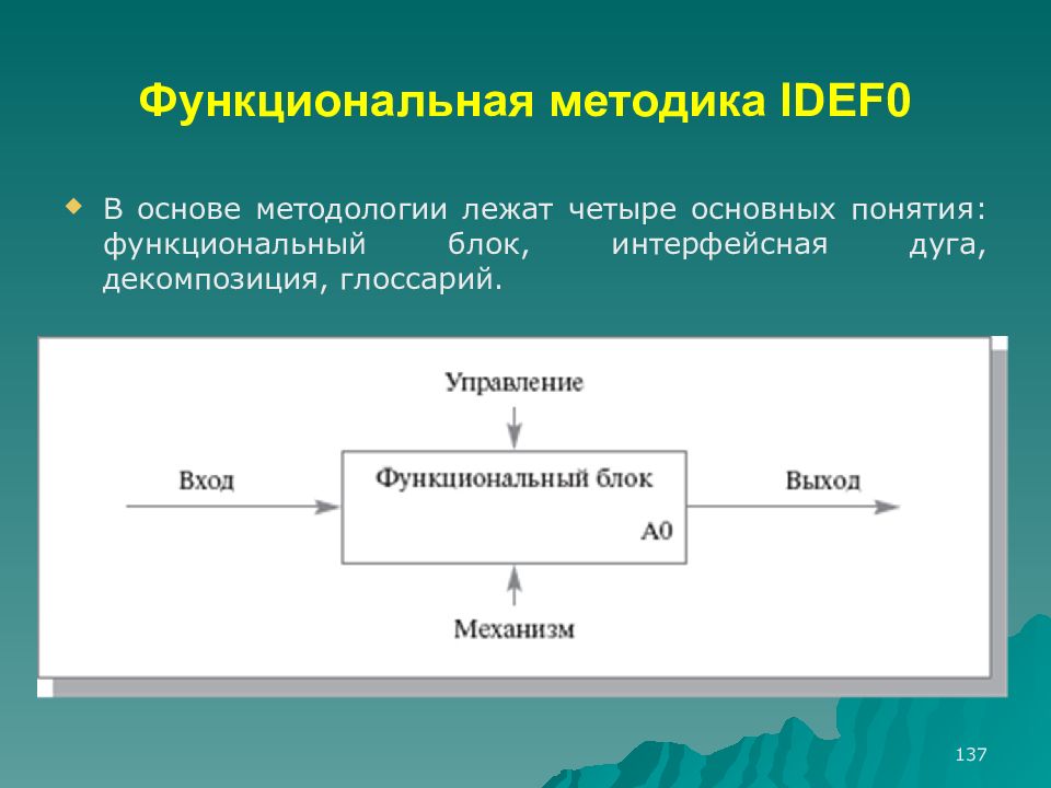 Функциональные методики. Функциональная методика idef0. Функциональный блок idef0. Интерфейсные дуги idef0. Методология IDEF.