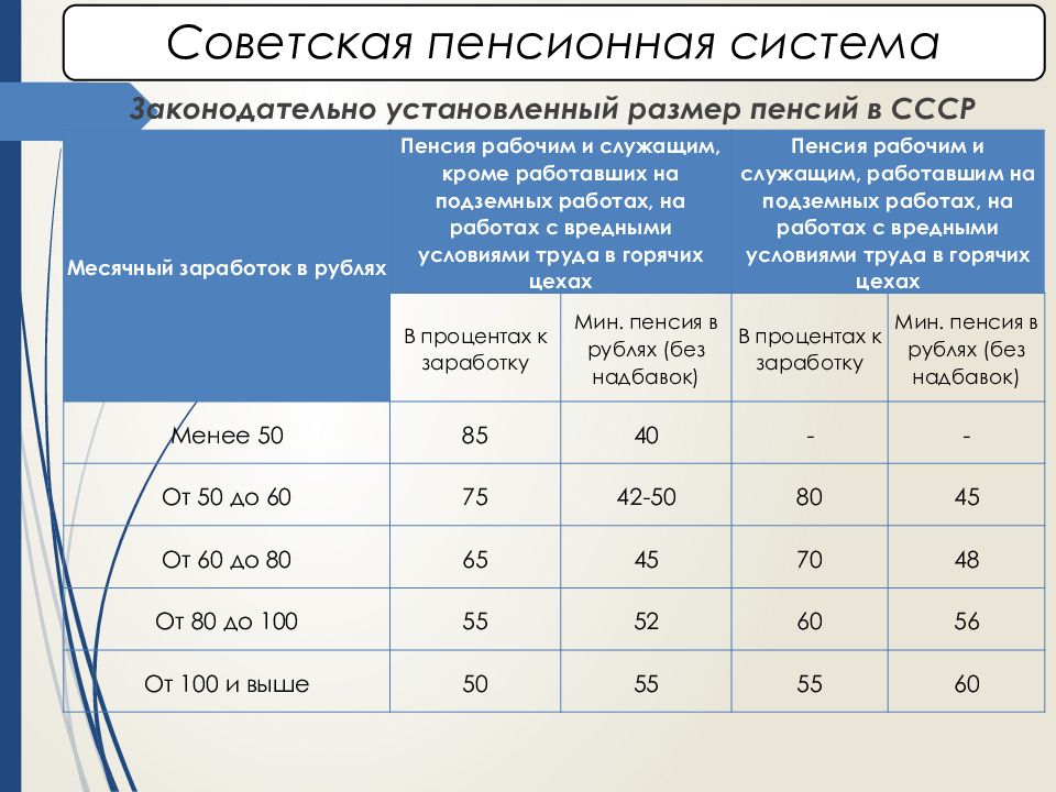 Особенности пенсионных систем зарубежных стран презентация