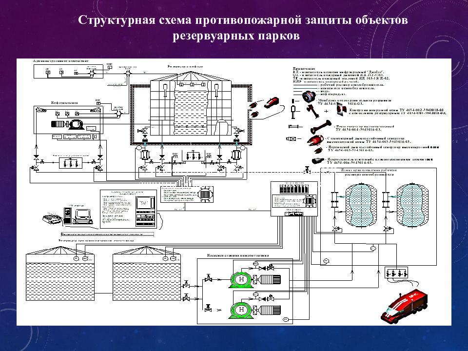 Пожарная защита объектов. Схема противопожарной защиты здания. Структурная схема противопожарной защиты. Схема противопожарной защиты строительной площадки. Схема защищаемого объекта.