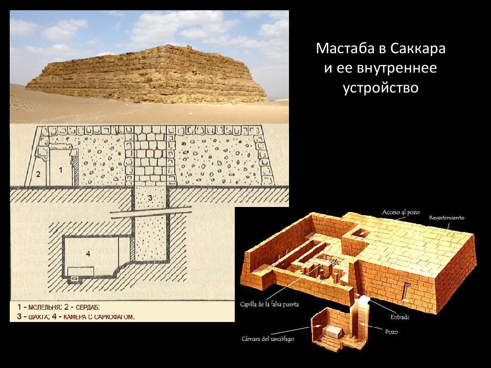 Мастаба это. Мастаба Шепсескафа в Саккаре. План мастабы в древнем Египте. Гробница мастаба древний Египет. Мастаба. Египет. Древнее царство..