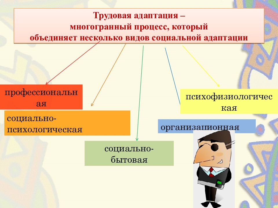 Социальная адаптация презентация