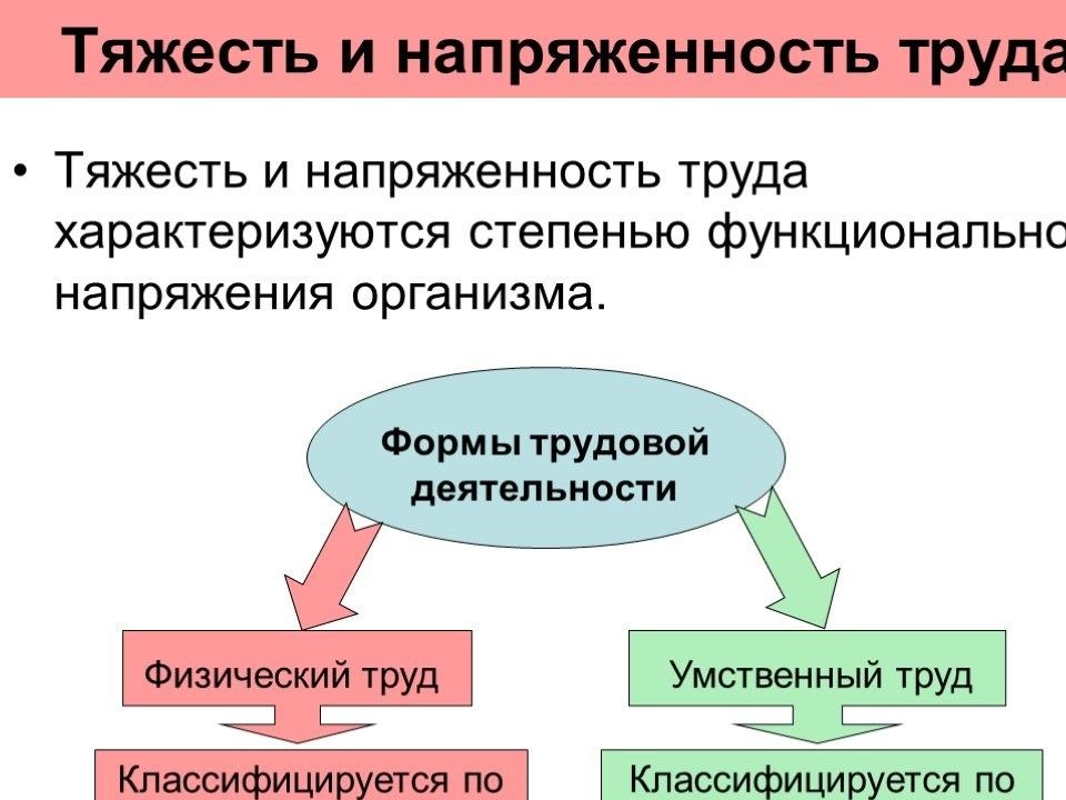 Человеческий фактор производства