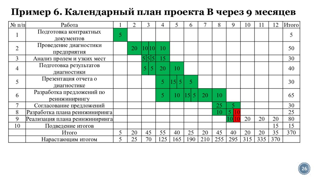 Календарный вид. Календарный план проекта. Календарный план проекта пример. Календарный план таблица. Календарный план пример оформления.