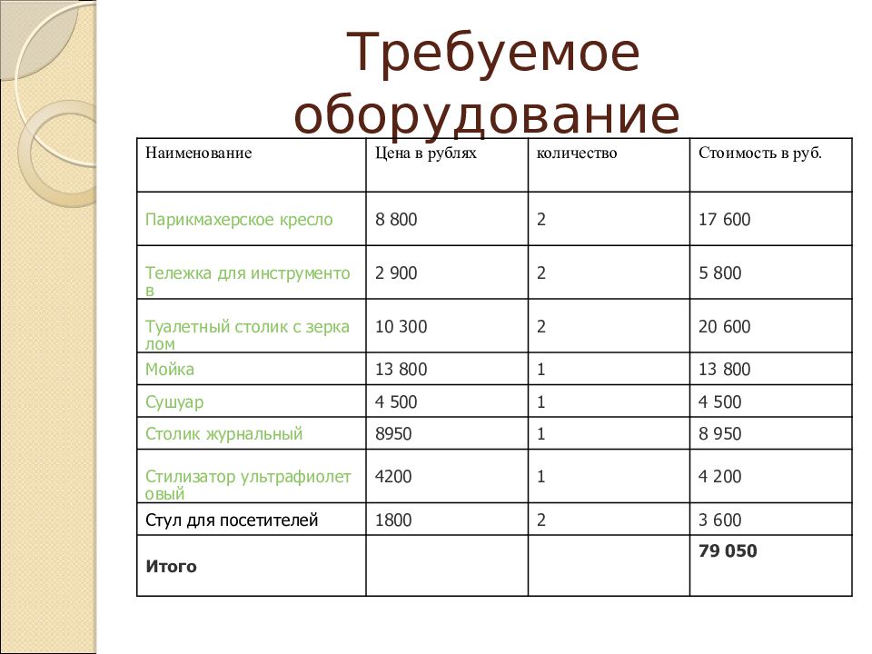 Требуемое оборудование