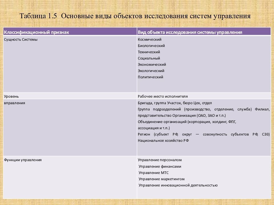 Презентация исследование систем управления