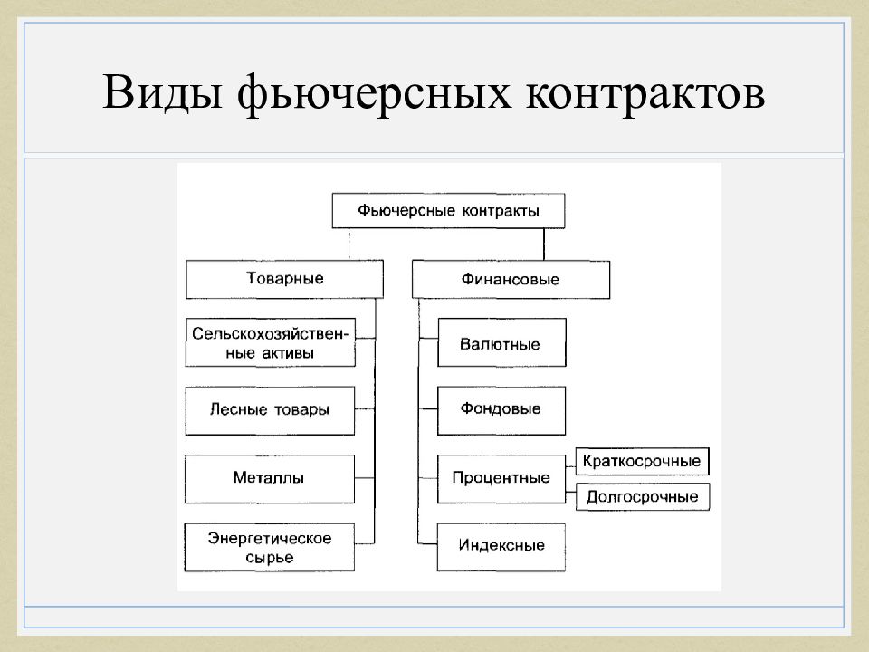 Фьючерс для начинающих