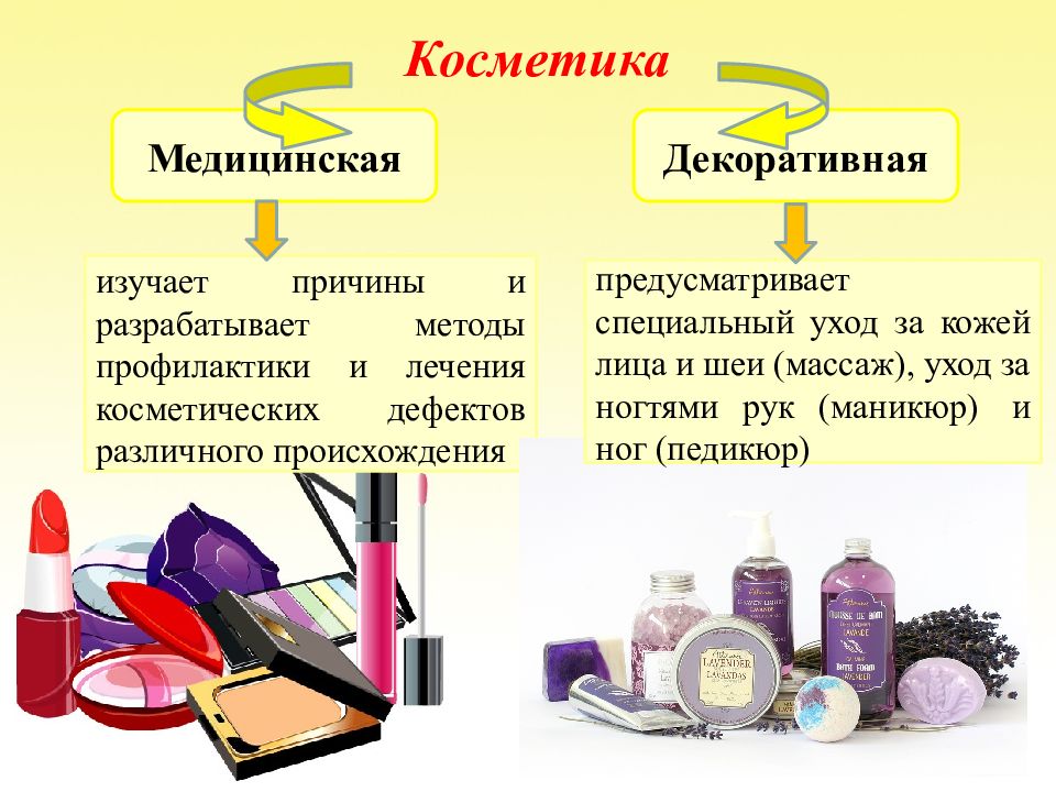 Гигиеническая косметика презентация