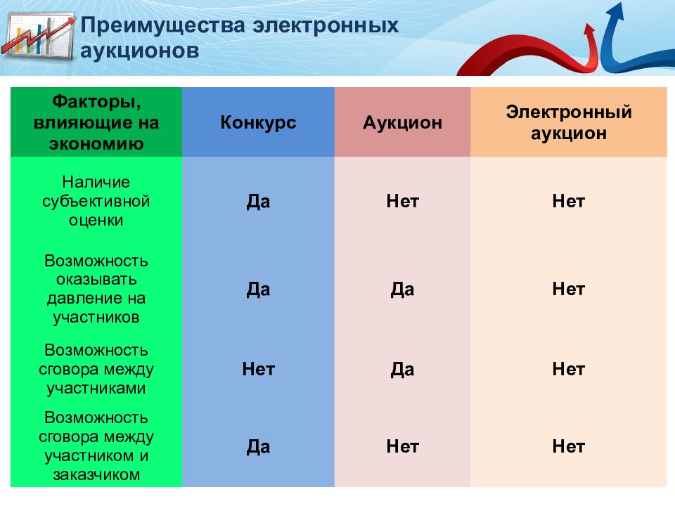 Электронные торговые площадки презентация