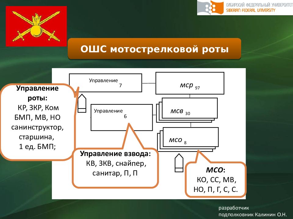 Предназначение роты