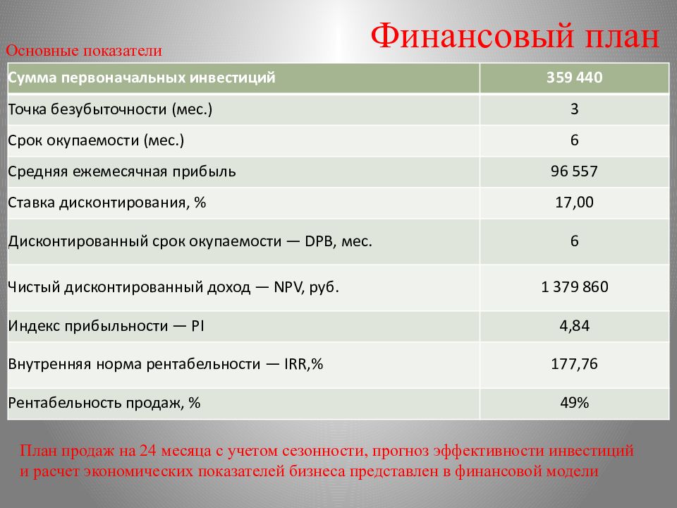 Бизнес план детейлинг центра с расчетами