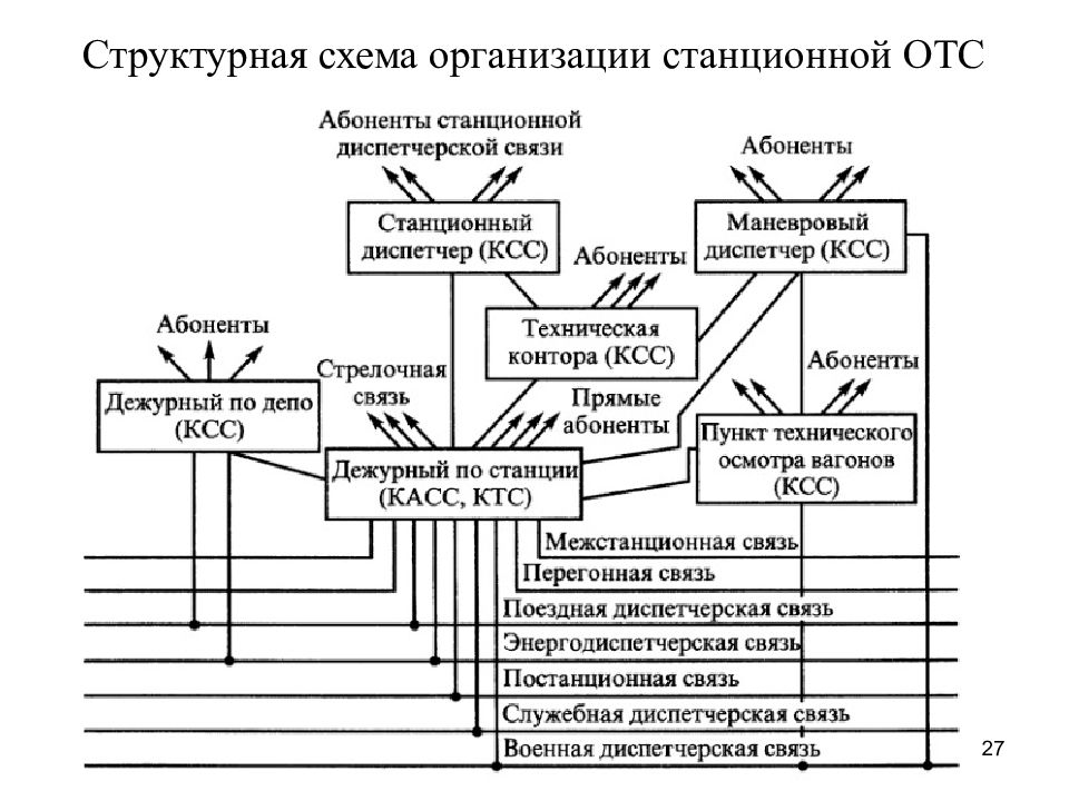 Структурно технологическая схема предприятия