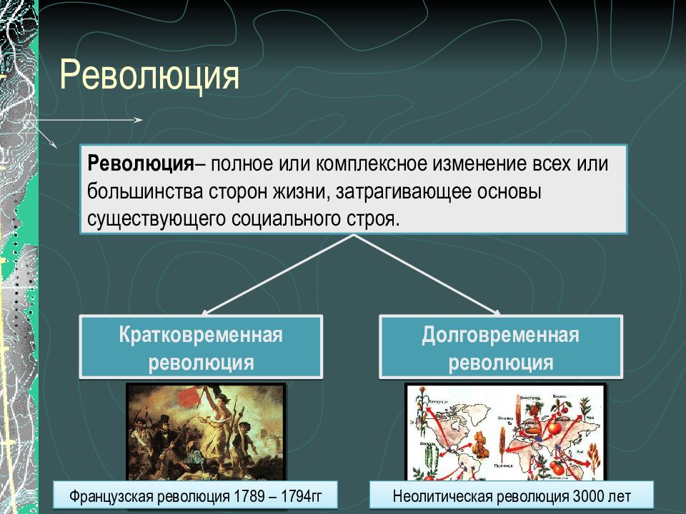 Эволюция и революция презентация