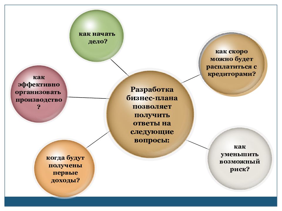 планирование на предприятии презентация