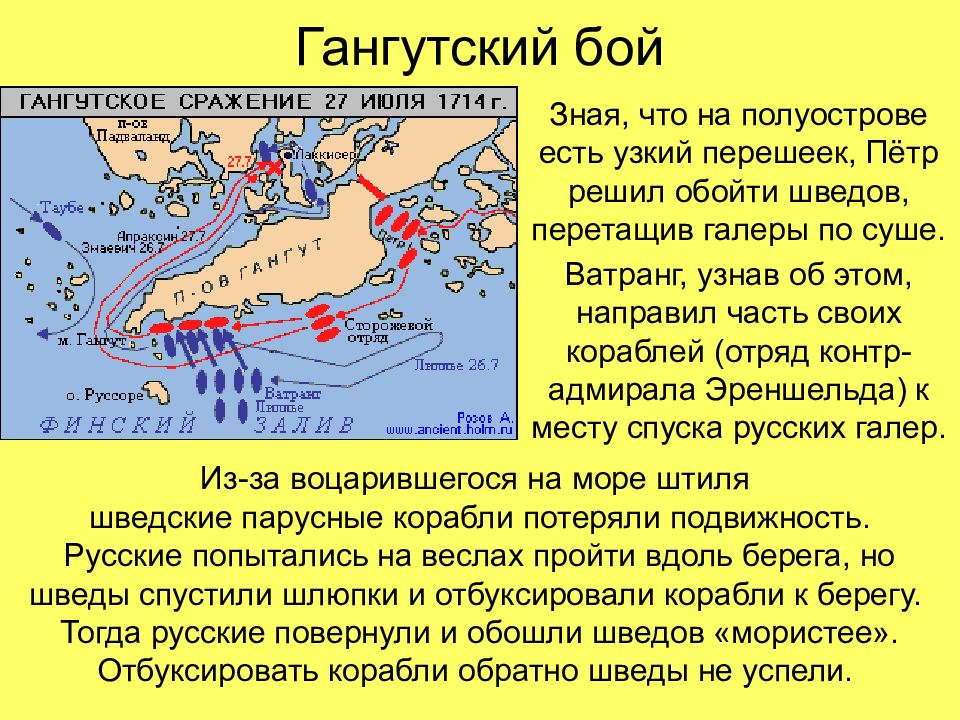 Северная война карта полуостров