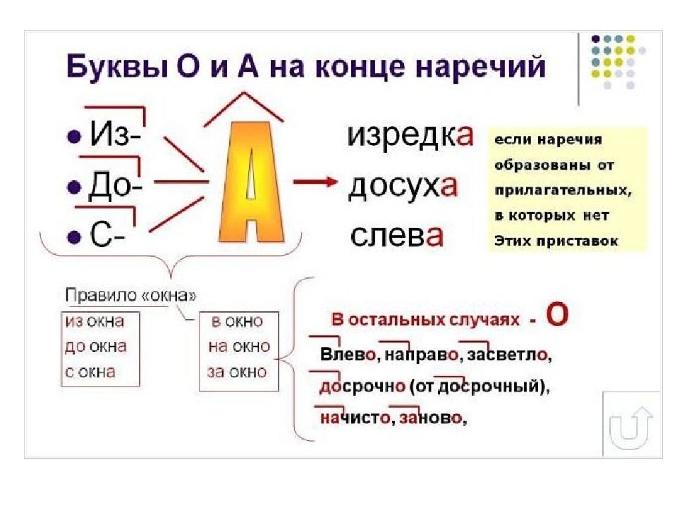 Буквы о а в конце наречий урок в 7 классе презентация