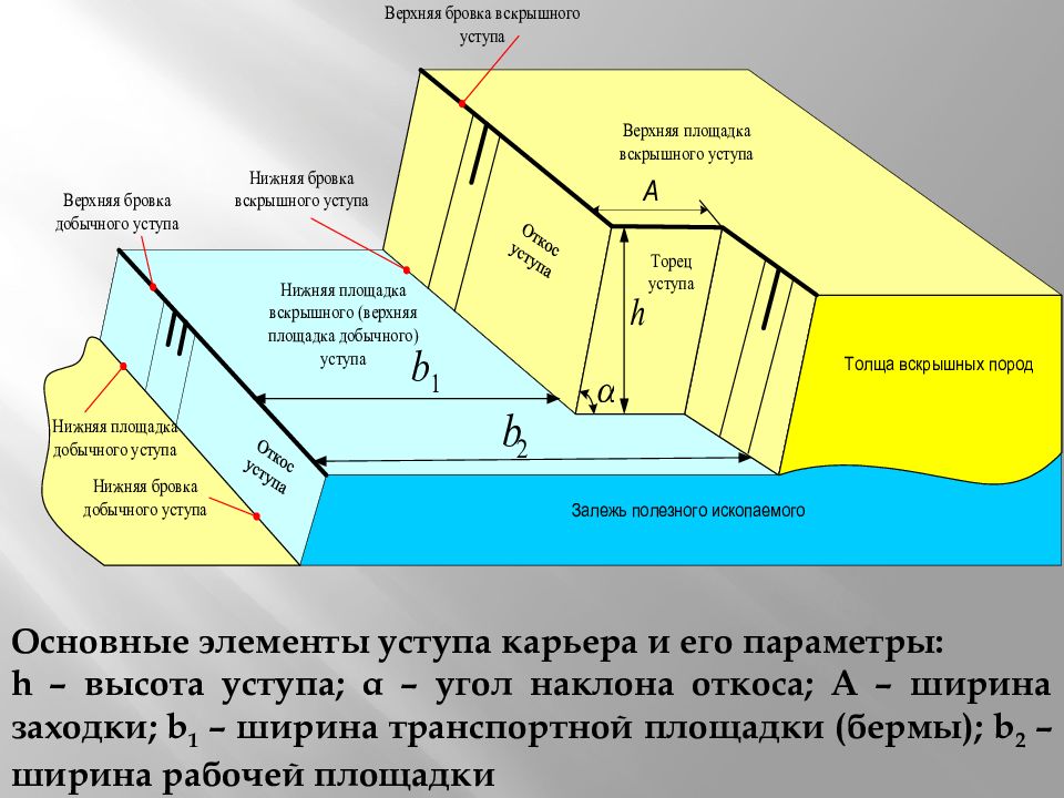 Уступ на чертеже