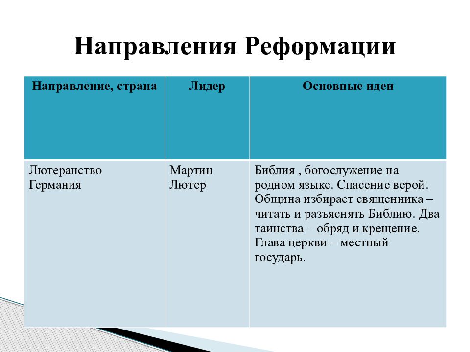 Реформация конспект 7 класс. Причины Реформации таблица. Основные направления Реформации. Реформация в Европе таблица. Направления Реформации в Европе таблица.