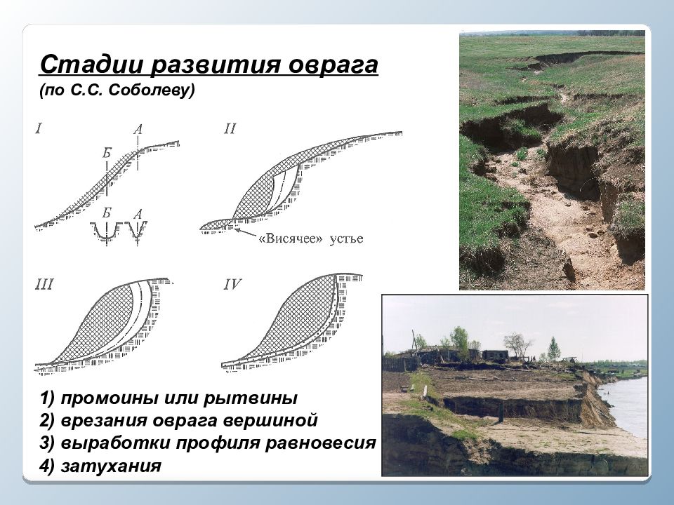 Форма рельефа овраг схема