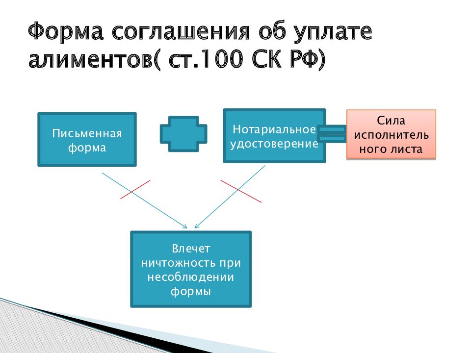 Соглашение об уплате алиментов на ребенка в твердой денежной сумме образец