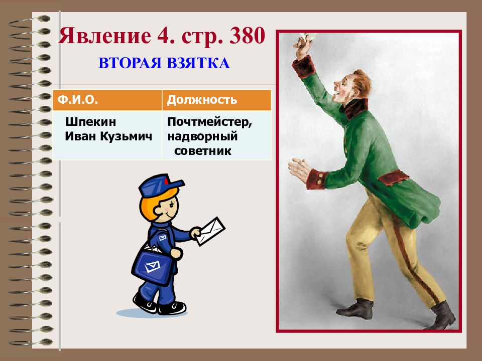 Сфера ревизор. Шпекин Иван Кузьмич. Почтмейстер, надворный советник.. Иван Кузьмич Шпекин должность. Шпекин Ревизор должность. Ревизор почтмейстер Шпекин.