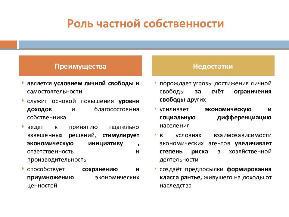 Роль собственности. Преимущества и недостатки частной собственности. Преимущества индивидуальной собственности. Преимущества и недостатки частной формы собственности. Плюсы и минусы частной собственности.