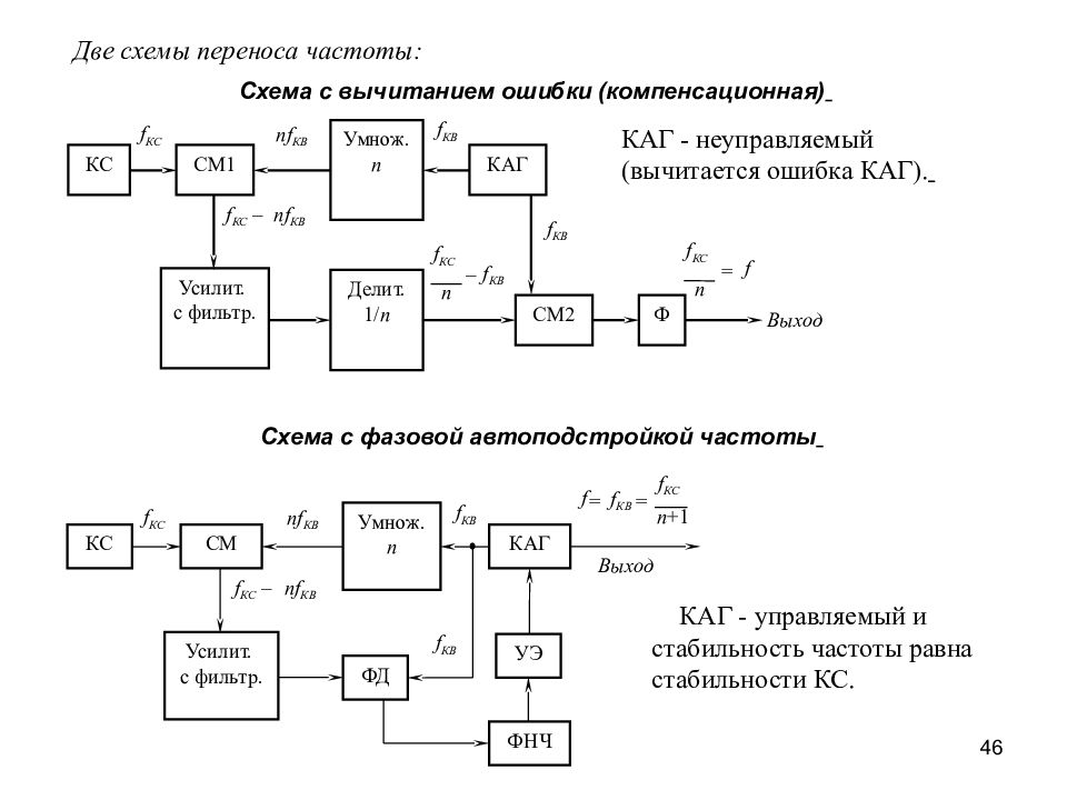 Схема частот. Фазовая автоподстройка частоты схема. Схема гетеродина с фазовой автоподстройкой частоты. Структурная схема частотной автоподстройки частоты гетеродина. Синтезатор частоты гетеродина.