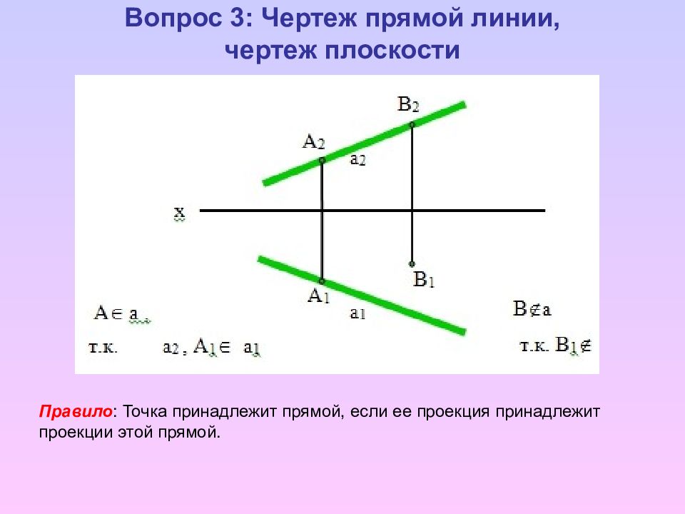 Какая точка принадлежит. Чертеж прямой линии чертеж плоскости. Точка принадлежит прямой. Точка а принадлежит прямой линии на чертеже. Точка а принадлежит прямой на чертеже.