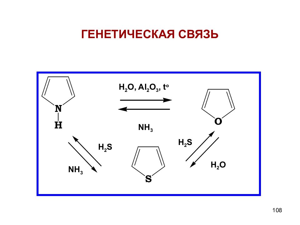 H2s схема. Al2o3 схема связи. Al2o3 схема. Схема связи al2o. Генетическая связь алюминия.