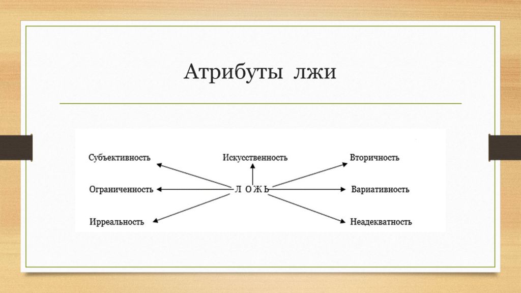 Ложь и обман. Виды лжи. Виды лжи в психологии. Основные формы лжи. Виды лжи схема.