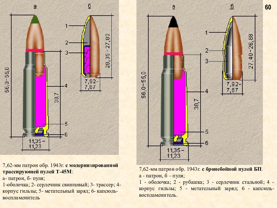 Цвет пули. 7,62-Мм патрон обр. 1943 Г. С трассирующей пулей (7,62 т-45 ГЖ обр. 43). Пули 7,62 трассирующие т-45. Трассер пуля 7.62. 7,62 Трассер обр 1943.