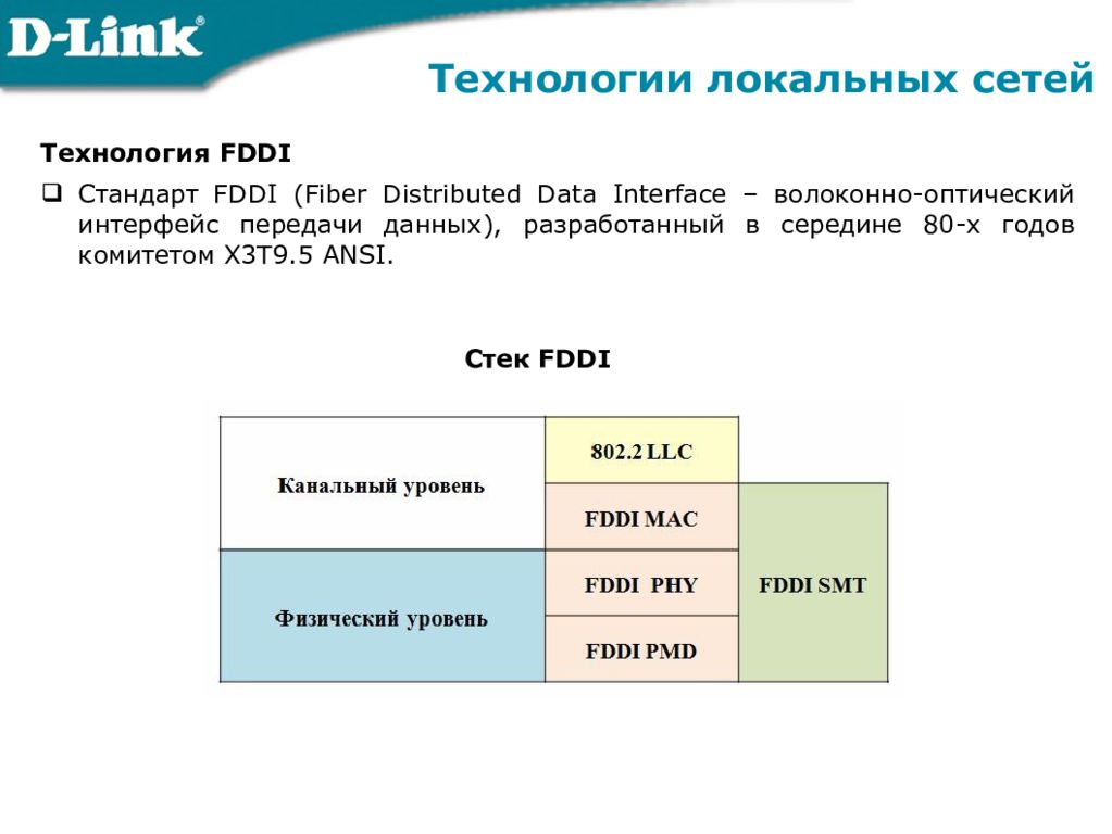 Стандарты сетевых интерфейсов. Стандарт технологии FDDI.. Протоколы канального уровня FDDI. Технологии локальных сетей. Оптический Интерфейс передачи данных FDDI.