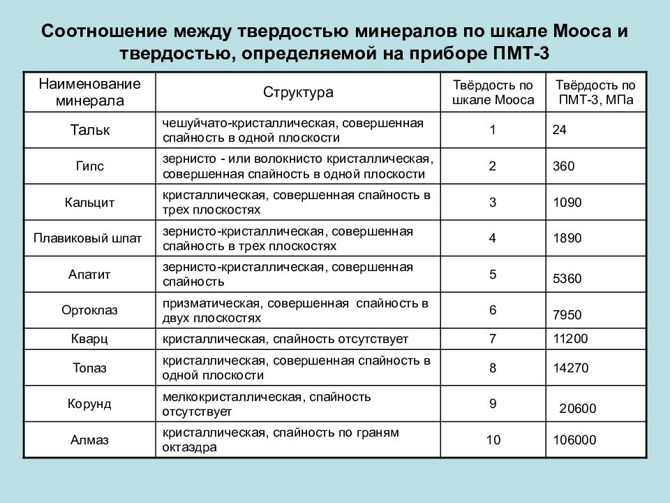 Шкала твердости стекла