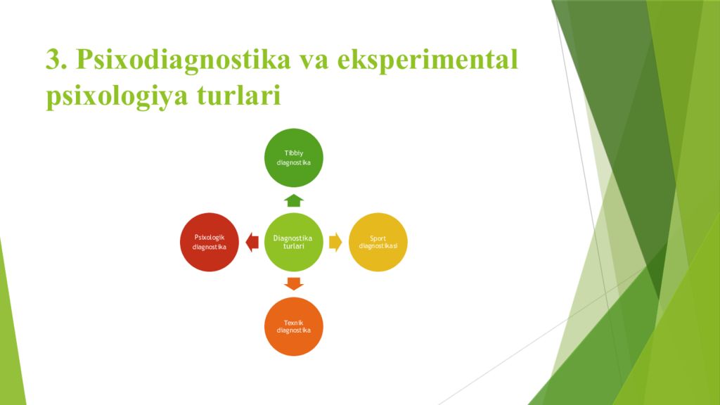 PSIXODIAGNOSTIKA VA EKSPERIMENTAL PSIXOLOGIYA FANIGA KIRISH 3. Psixodiagnostika va eksperimental psixologiya turlari