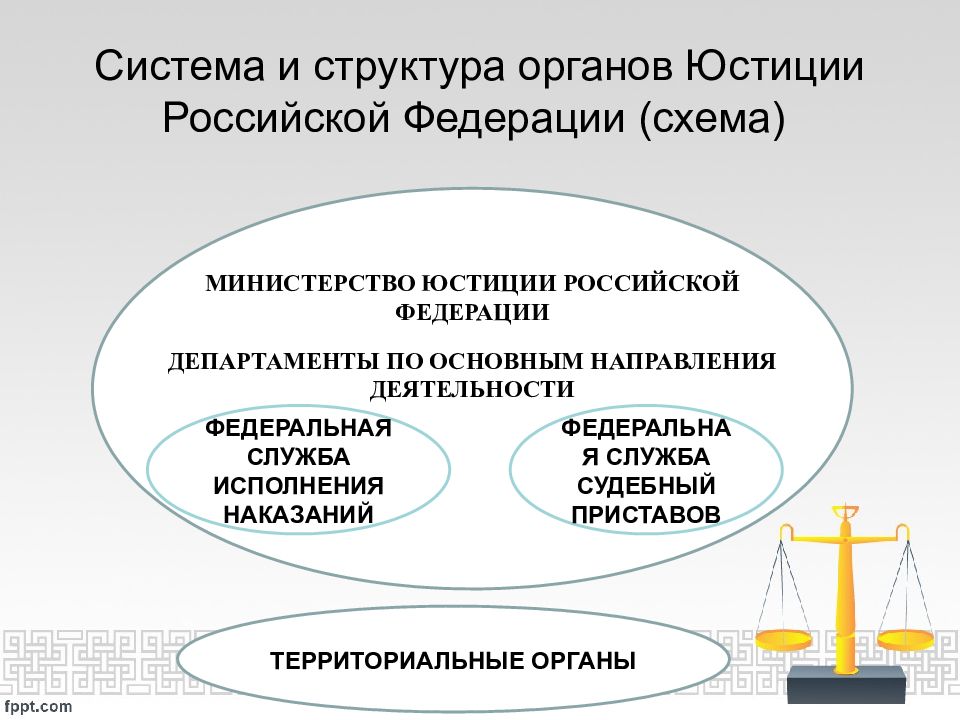 Схема органов минюста россии