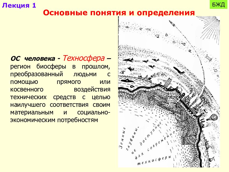 Регион биосферы преобразованный людьми