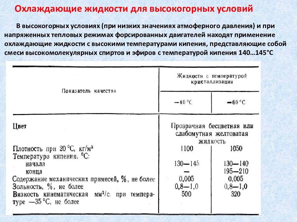 Жидкости для системы охлаждения презентация