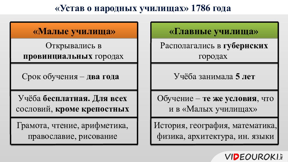 Наука россии во второй половине 18 века презентация