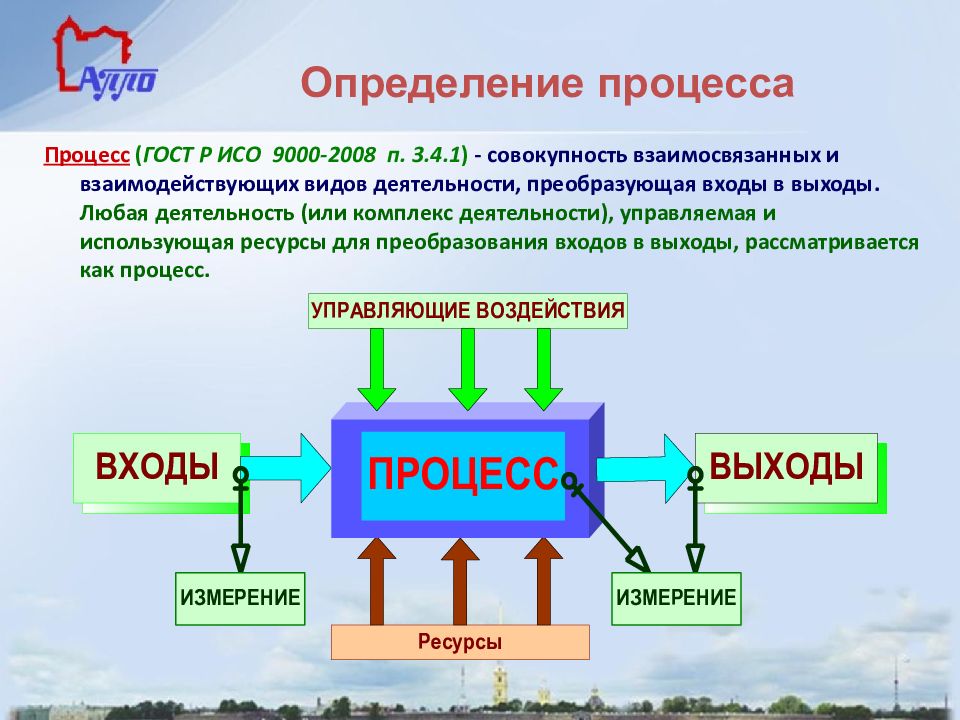 Определи процесс. Процесс это определение. Процесс измерения. Ресурсы процесса определение. Определение процесса измерения.