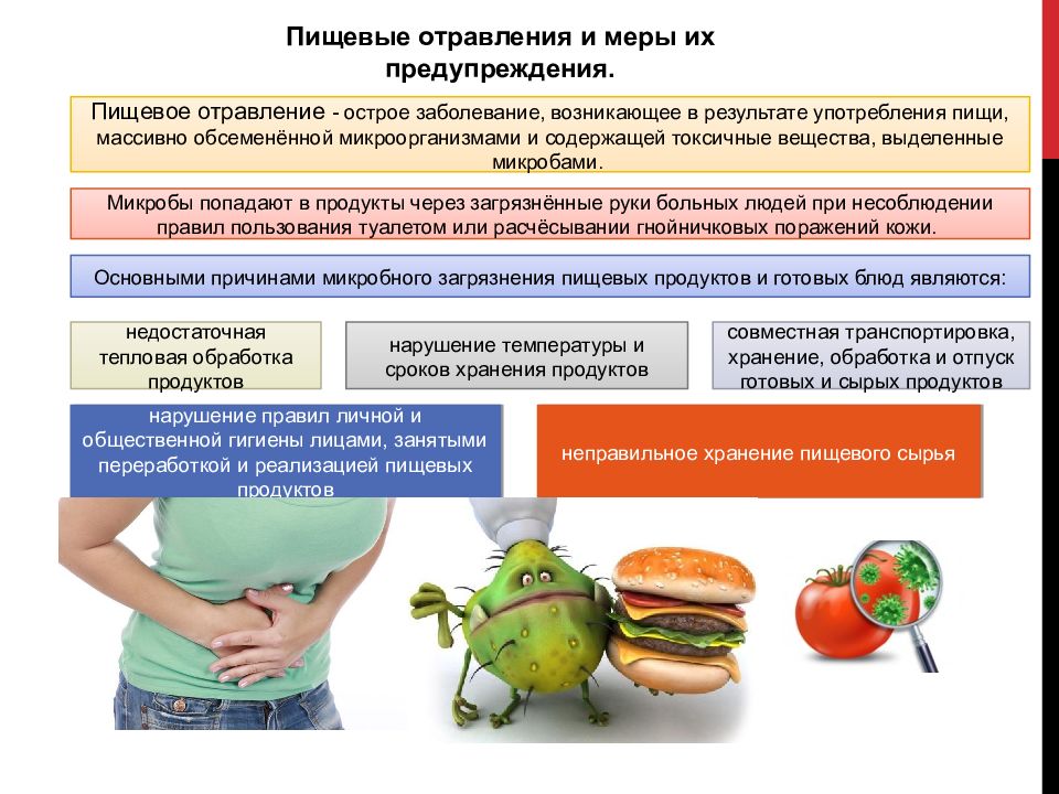 Первая помощь при отравлениях и инфекционных заболеваниях презентация