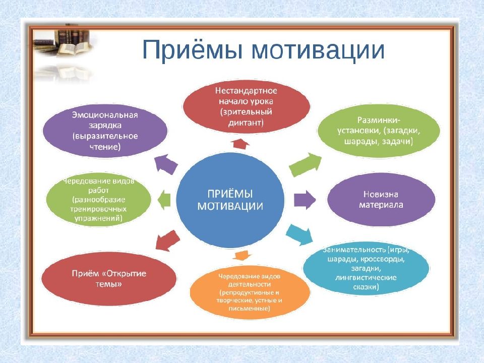 Песни как мотивирующий способ изучения английского языка индивидуальный проект