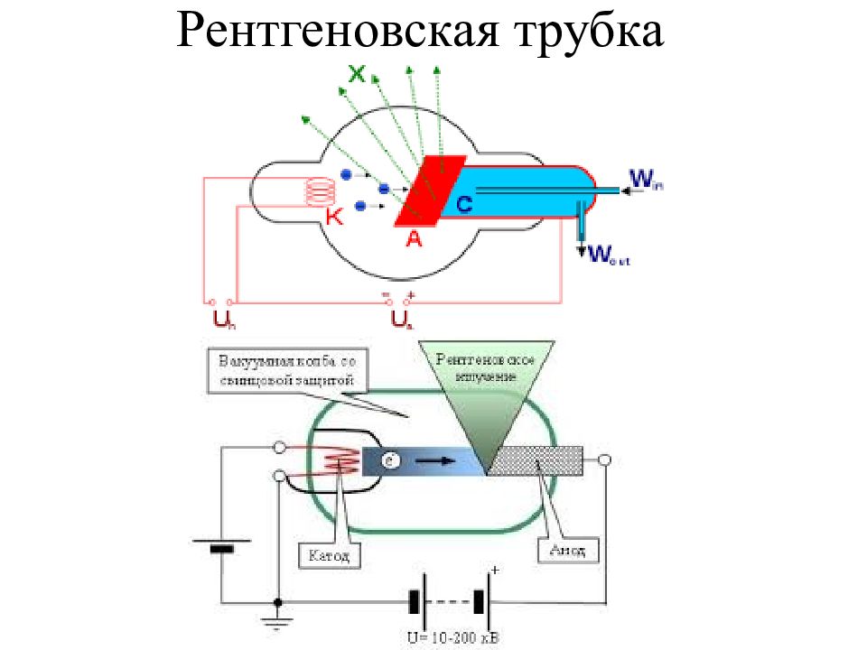 Работа рентгена. Рентгеновская трубка МХ 200. Рентгеновская трубка x50h. Рентгеновская трубка черный кожух. Рентгеновская трубка устройство 2022.