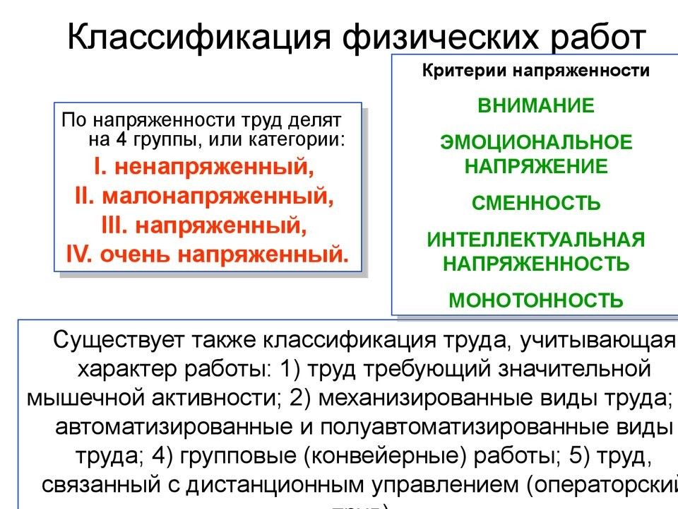 Тяжесть и напряженность труда бжд презентация