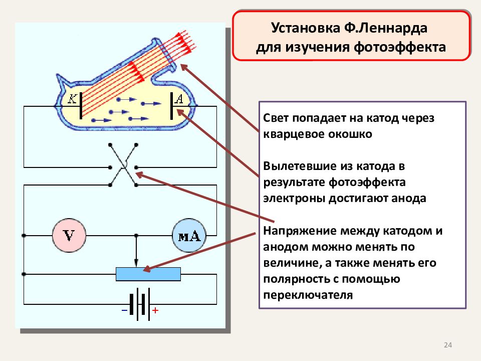 Изучение фотоэффекта. Схема опытов Столетова по изучению внешнего фотоэффекта. Внешний фотоэффект схема установки. Внешний фотоэффект катод анод. Установка для фотоэффекта.