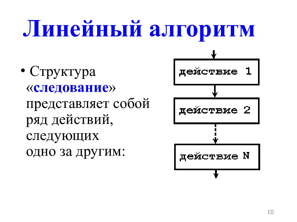 Фрагмент линейного алгоритма. Линейный следование линейный алгоритм. Линейный алгоритм действия 1 действия 2. Линейный алгоритм это в информатике. 1.Линейный алгоритм.