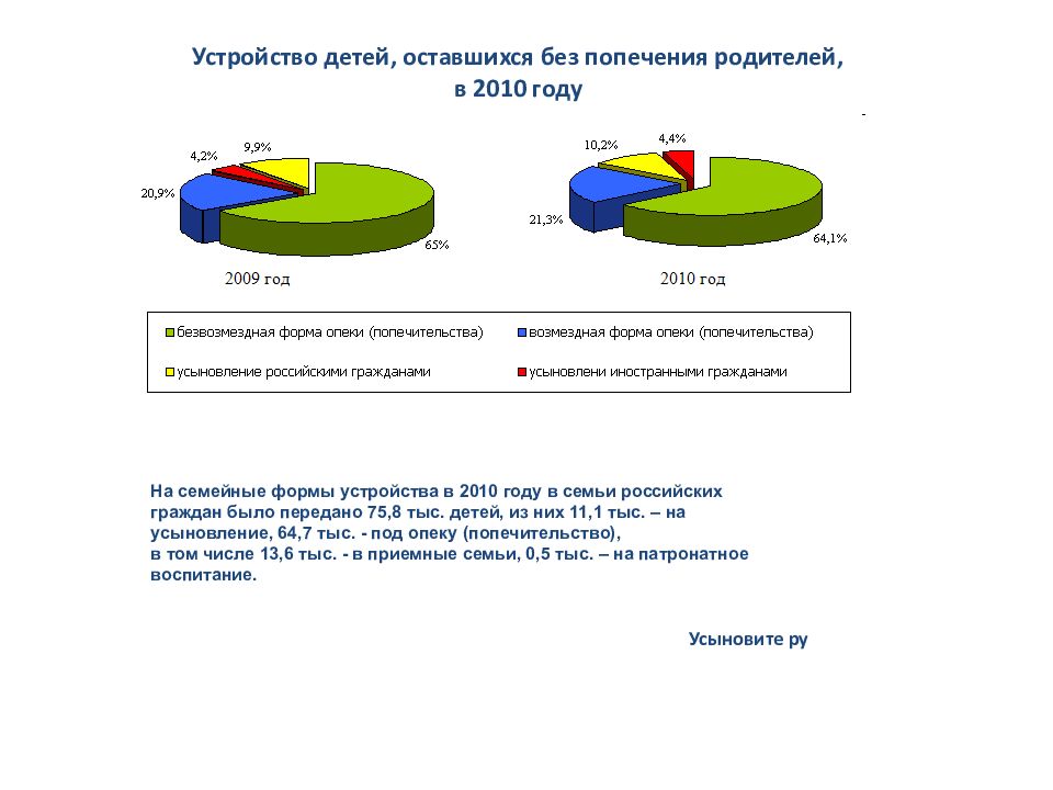 Устройство детей без попечения родителей