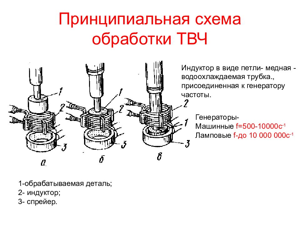 Твч схема установки