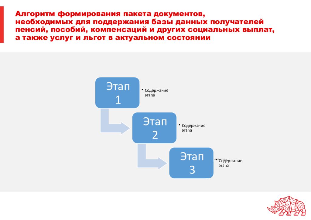 Формирования и хранения дел получателей пенсий. Алгоритм формирования пакета документов. Базы данных получателей пенсий. База данных получателей социальных льгот и пособий.