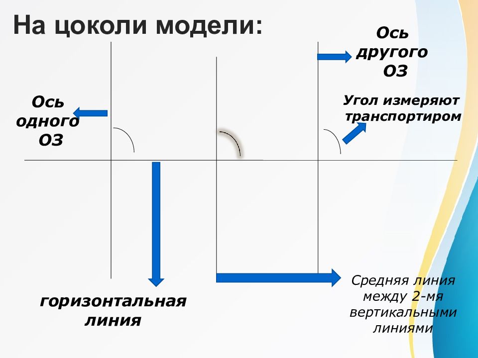 Ось oz. Средняя осевая линия. Осевая линия дороги. Вдоль осевой линии. 3 Метра по осевой линии.