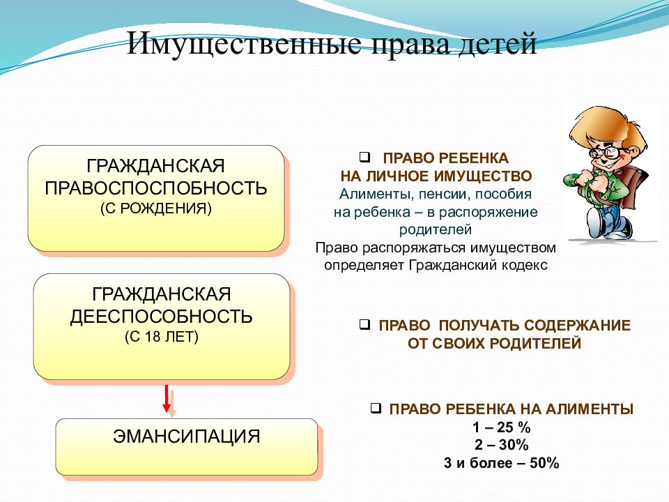 Семейные правоотношения родителей и детей презентация