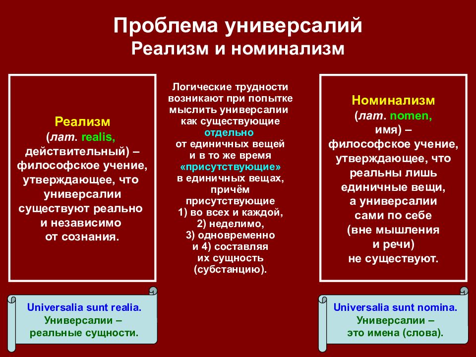 Спор об универсалиях презентация